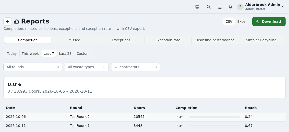 WasteOps office reports — completion by round, exportable