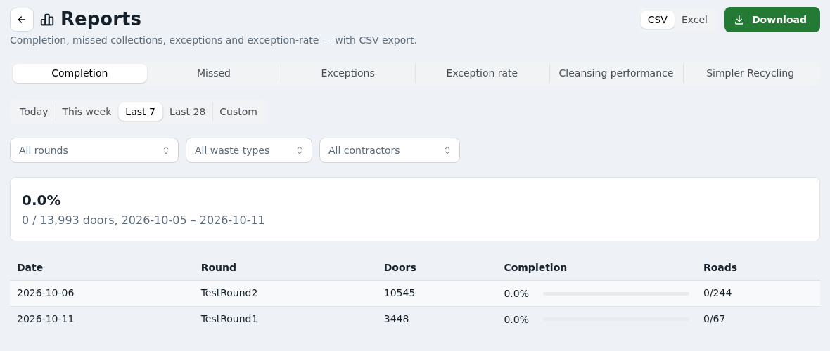 Office completion reporting